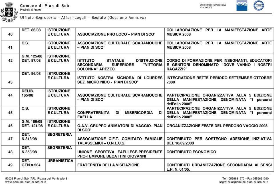 MICRO NIDO - PIAN DI SCO CORSO DI FORMAZIONE PER INSEGNANTI, EDUCATORI E GENITORI DENOMINATO DOVE VANNO I NOSTRI RAGAZZI? INTEGRAZIONE RETTE PERIODO SETTEMBRE OTTOBRE 2008 44 45 46 47 48 49 DELIB.