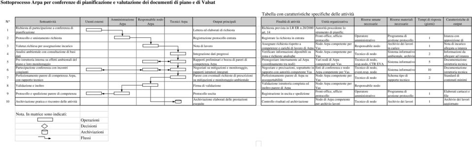 0/000 Autorità procedente lo Lettera ed elaborati di richiesta pianificazione art. strumento di pianific.