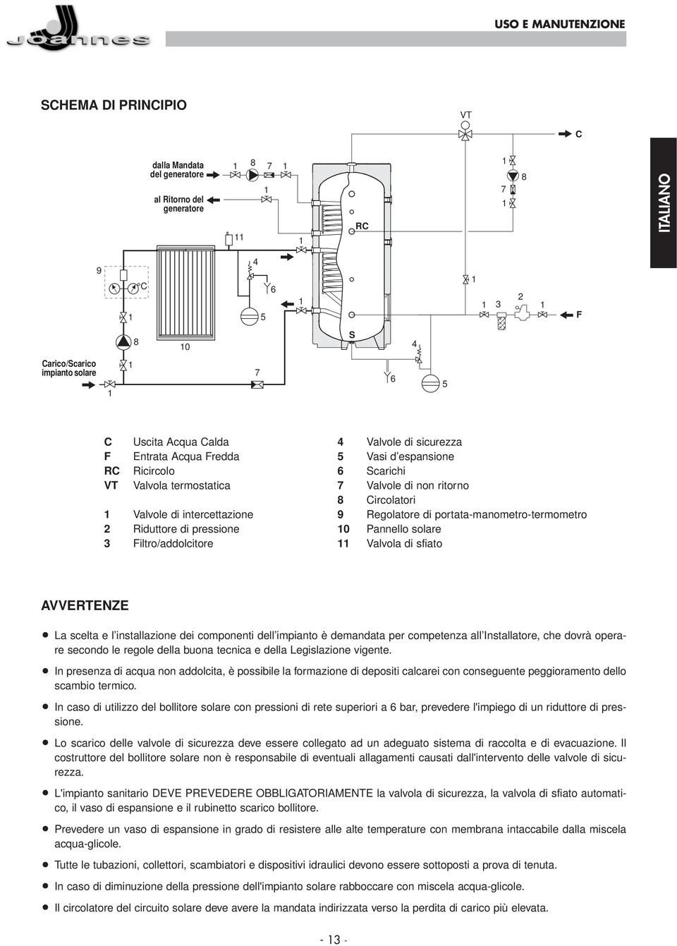 Valvole di non ritorno 8 Circolatori 9 Regolatore di portata-manometro-termometro 0 Pannello solare Valvola di sfiato AVVERTENZE La scelta e l installazione dei componenti dell impianto è demandata