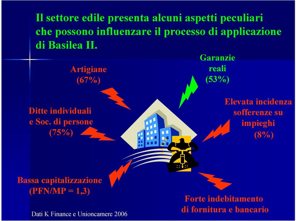 di persone (75%) Elevata incidenza sofferenze su impieghi (8%) Bassa capitalizzazione