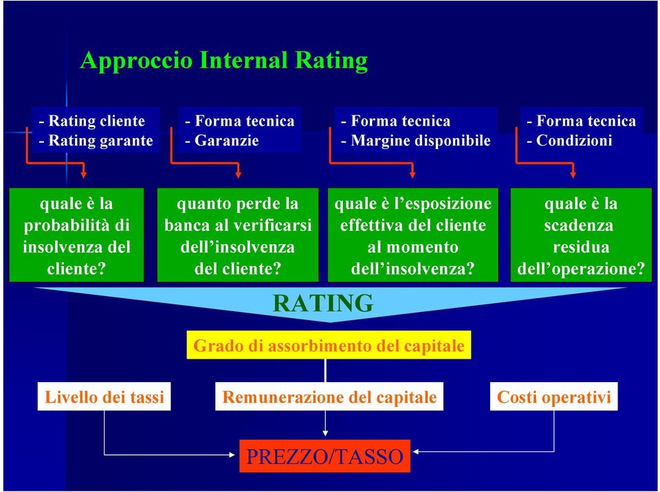 quanto perde la banca al verificarsi dell insolvenza del cliente?