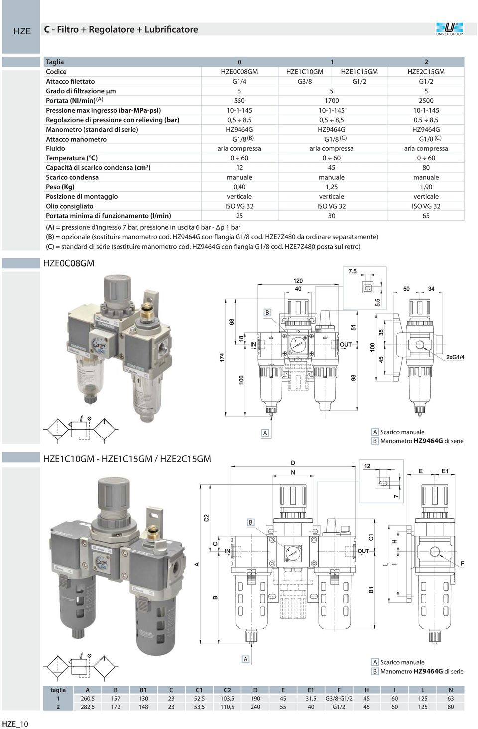 (l/min) HZEC8GM G/4 --4, 8, G/8,4 ISO VG 3 () = pressione d ingresso 7 bar, pressione in uscita 6 bar - Δp bar () = opzionale (sostituire manometro cod. con flangia G/8 cod.