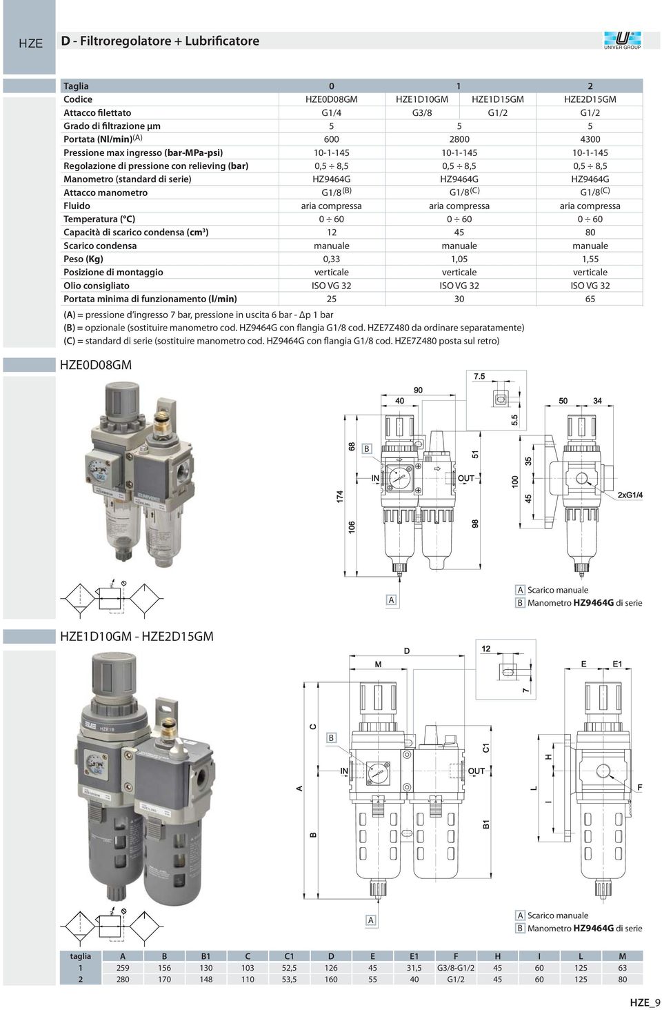 (l/min) HZED8GM G/4 6 --4, 8, G/8,33 ISO VG 3 () = pressione d ingresso 7 bar, pressione in uscita 6 bar - Δp bar () = opzionale (sostituire manometro cod. con flangia G/8 cod.