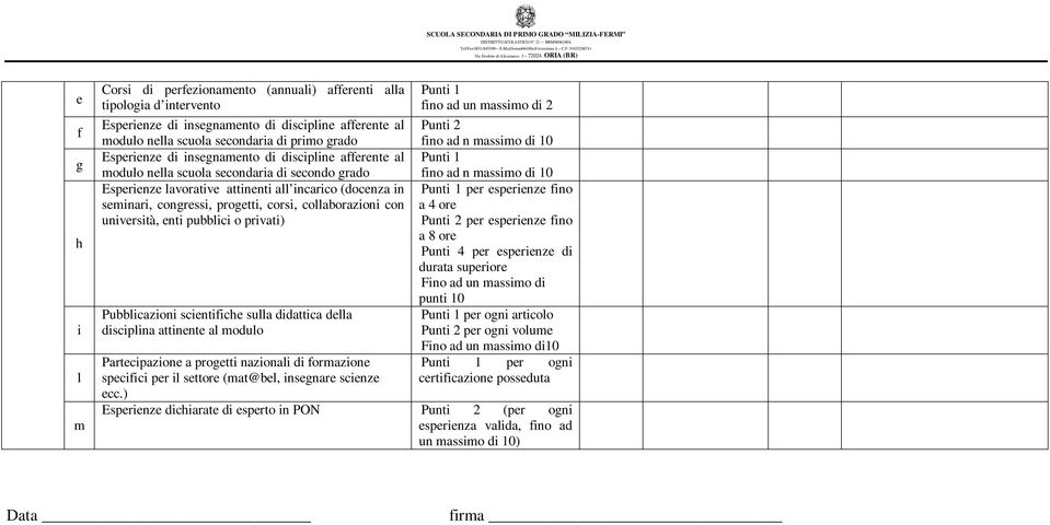 x 0831/845309 E-Mail:brmm06100a@istruzione.it C.F.