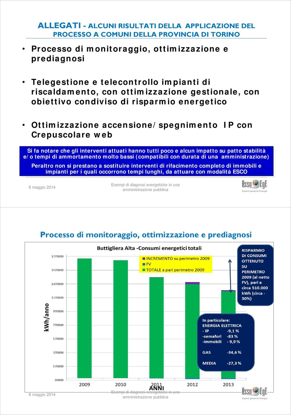 attuati attuati hanno hanno tutti tutti poco poco e alcun alcunimpatto su su patto patto stabilità stabilità e/o e/o tempi tempi ammortamento ammortamento molto molto bassi bassi (compatibili