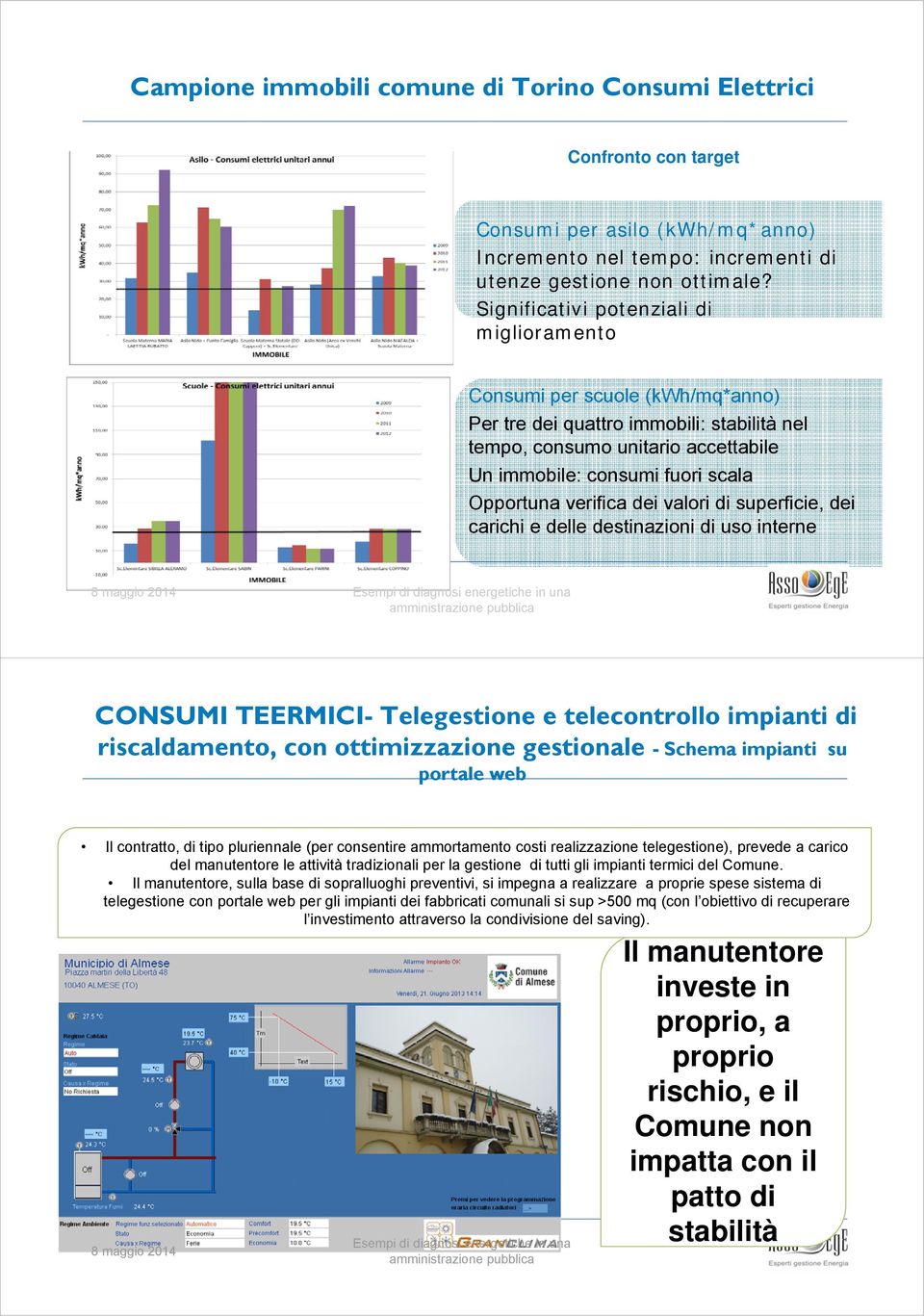 valori superficie, dei carichi e delle destazioni uso terne Belluno Toro, 19/3/2014 30/01/2014 Copyright ammistrazione Copyright 2013 2013 ISMB pubblica ISMB 17 17 CONSUMI TEERMICI- Telegestione e