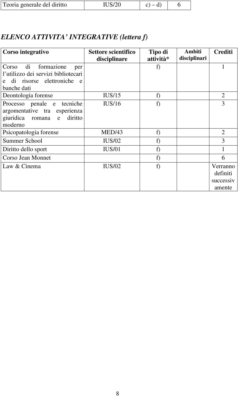 penale e tecniche argomentative tra esperienza IUS/1 f) 3 giuridica romana e diritto moderno Psicopatologia forense MED/43 f) 2