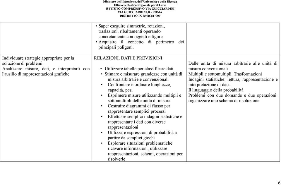 Acquisire il concetto di perimetro dei principali poligoni.