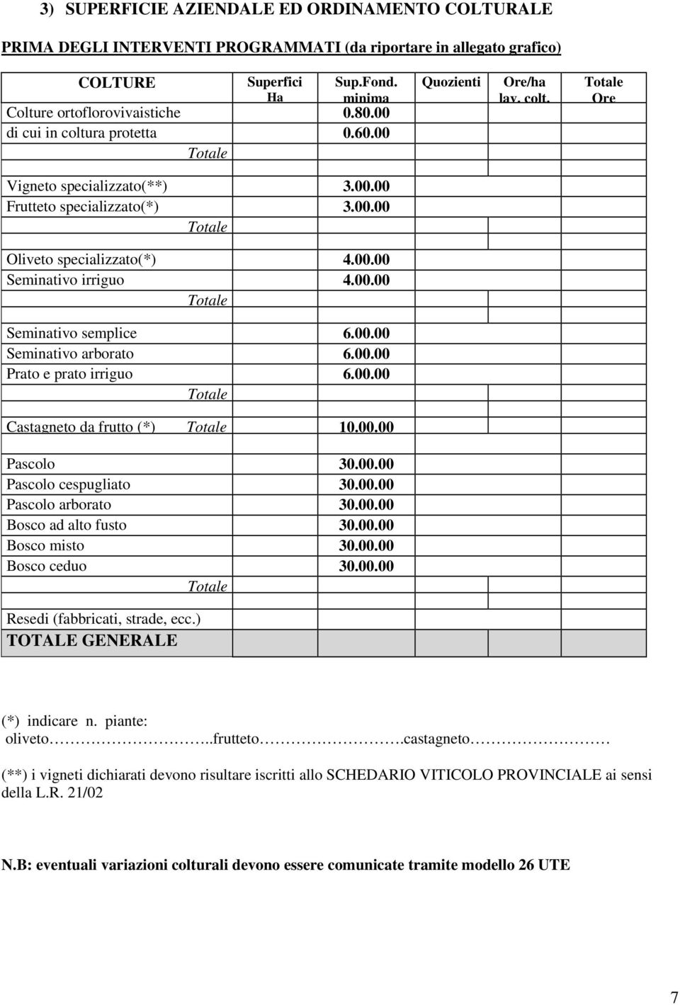 00.00 Seminativo semplice 6.00.00 Seminativo arborato 6.00.00 Prato e prato irriguo 6.00.00 Castagneto da frutto (*) 10.00.00 Pascolo 30.00.00 Pascolo cespugliato 30.00.00 Pascolo arborato 30.00.00 Bosco ad alto fusto 30.