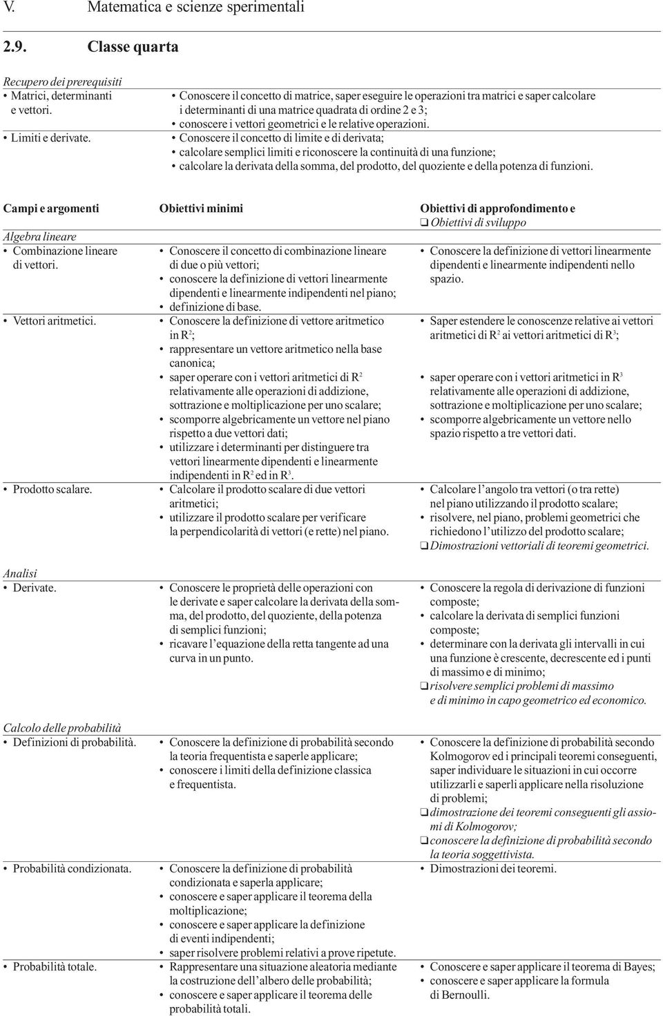 i determinanti di una matrice quadrata di ordine 2 e 3; conoscere i vettori geometrici e le relative operazioni. Limiti e derivate.