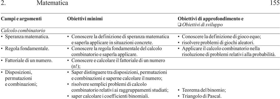 Conoscere la regola fondamentale del calcolo combinatorio e saperla applicare. Conoscere e calcolare il fattoriale di un numero (n!