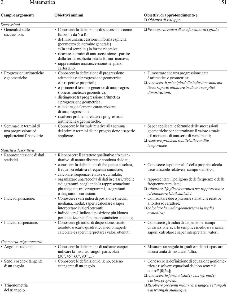 Conoscere la definizione di successione come funzione da N a R; definire una successione in forma esplicita (per mezzo del termine generale) e (in casi semplici) in forma ricorsiva; ricavare i