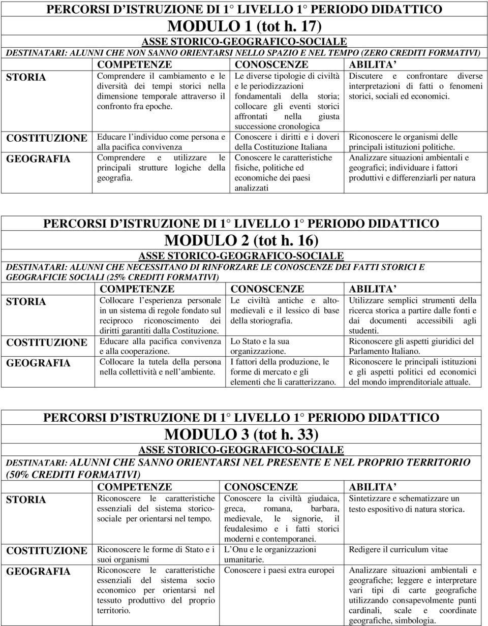 civiltà diversità dei tempi storici nella e le periodizzazioni dimensione temporale attraverso il fondamentali della storia; confronto fra epoche.