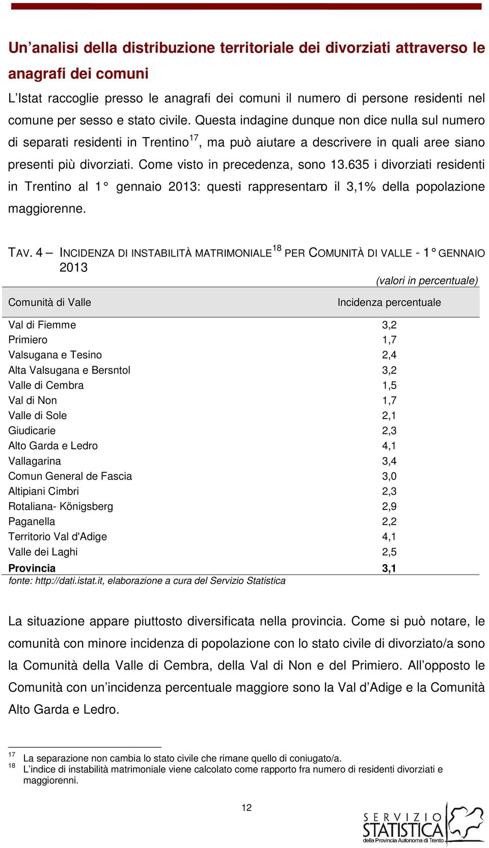 Come visto in precedenza, sono 13.635 i divorziati residenti in Trentino al 1 gennaio 2013: questi rappresentano il 3,1% della popolazione maggiorenne. TAV.