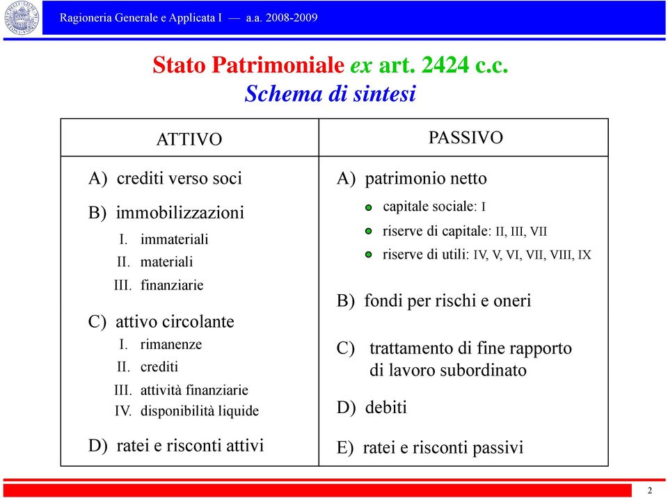 materiali III. finanziarie C) attivo circolante I. rimanenze II. crediti III. attività finanziarie IV.