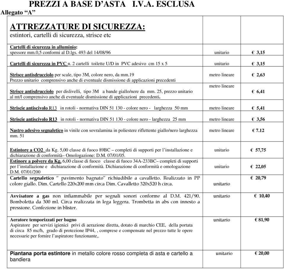 19 Prezzo unitario comprensivo anche di eventuale dismissione di applicazioni precedenti Strisce antisdrucciolo per dislivelli, tipo 3M a bande giallo/nere da mm.