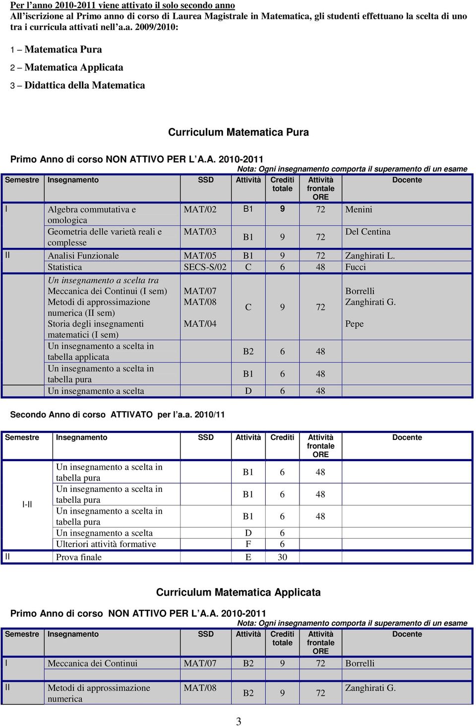 plicata 3 Didattica della Matematica Curriculum Matematica Pura Primo An