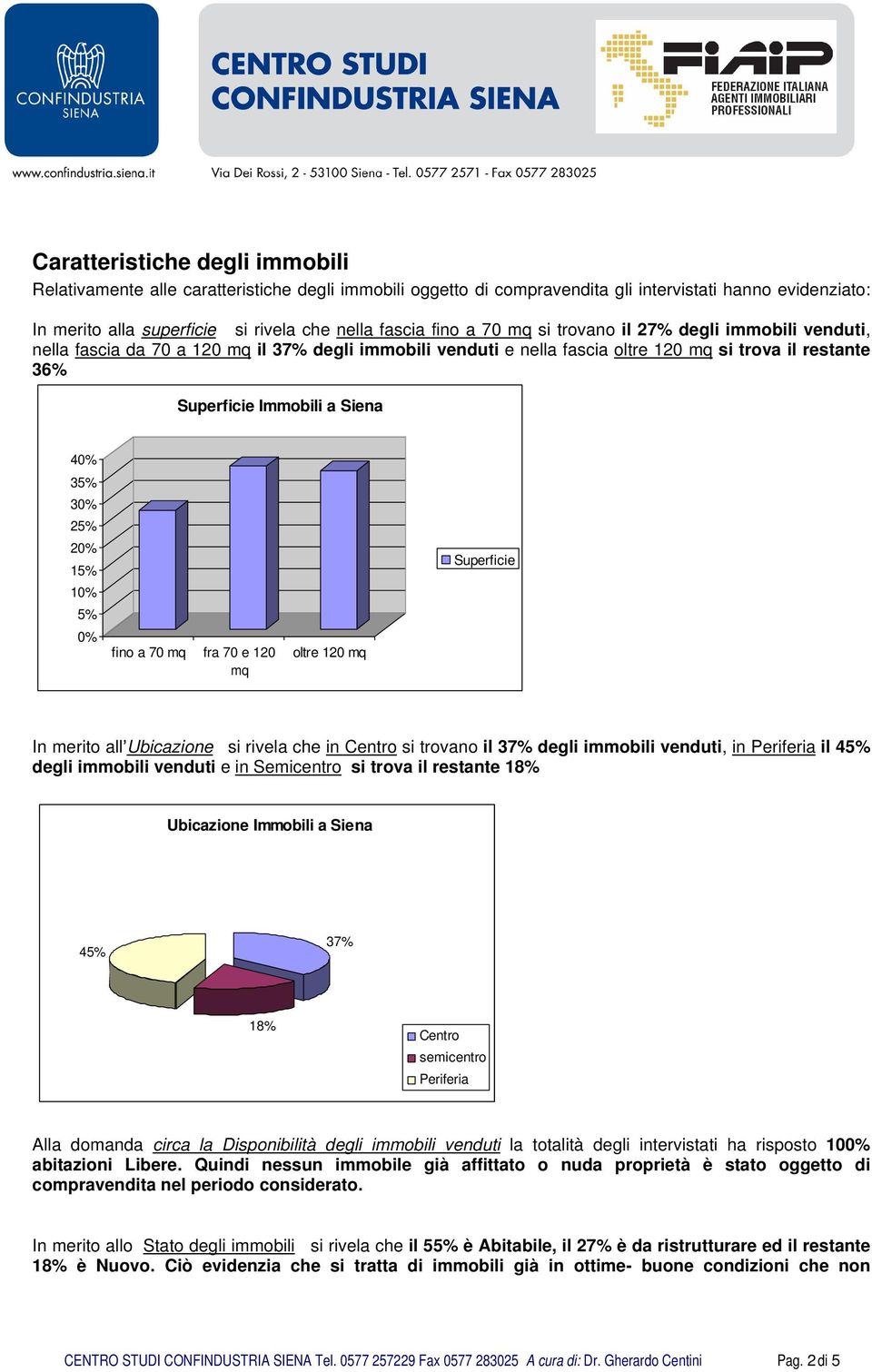 25% 2 15% 1 5% fino a 70 mq fra 70 e 120 mq oltre 120 mq Superficie In merito all Ubicazione si rivela che in Centro si trovano il 37% degli immobili venduti, in Periferia il 45% degli immobili