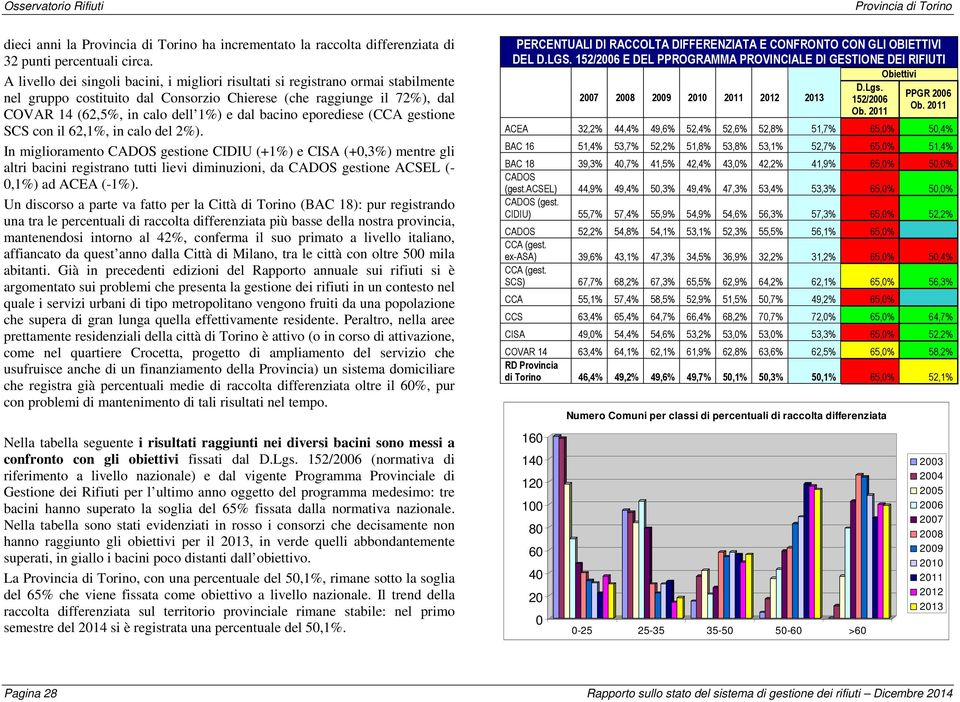 bacino eporediese (CCA gestione SCS con il 62,1%, in calo del 2%).