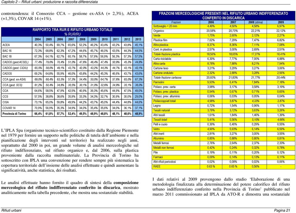 44,6% 45,7% 46,0% 43,5% 44,3% 44,5% BAC 18 67,3% 64,1% 62,7% 60,1% 58,7% 57,9% 56,9% 56,3% 57,3% 57,5% CADOS (gest.acsel) 77,4% 79,0% 70,4% 51,0% 47,6% 46,4% 47,4% 50,9% 45,3% 44,8% CADOS (gest.