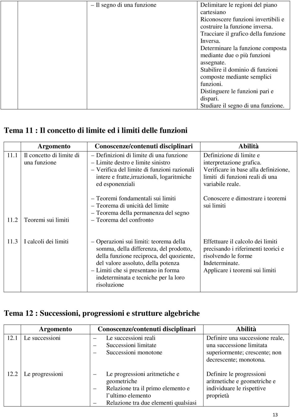 Studiare il segno di una funzione. Tema 11 : Il concetto di limite ed i limiti delle funzioni 11.