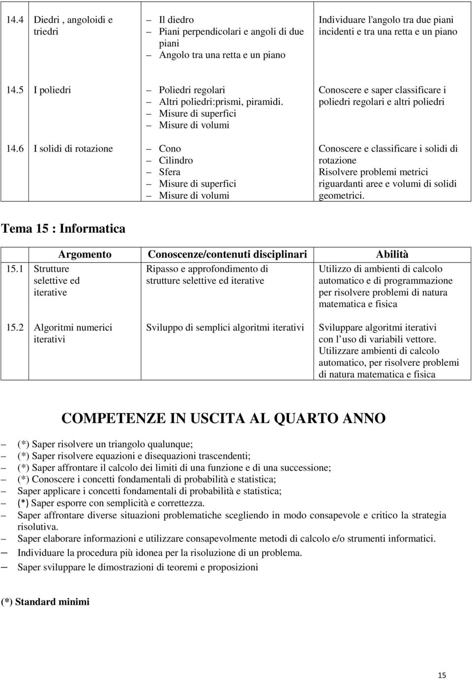 6 I solidi di rotazione Cono Cilindro Sfera Misure di superfici Misure di volumi Conoscere e classificare i solidi di rotazione Risolvere problemi metrici riguardanti aree e volumi di solidi