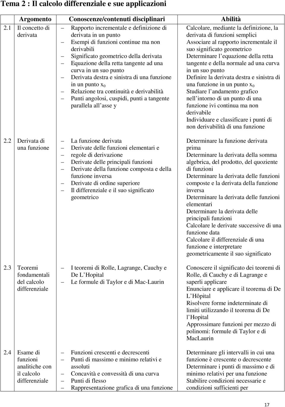 tangente ad una curva in un suo punto Derivata destra e sinistra di una funzione in un punto x 0 Relazione tra continuità e derivabilità Punti angolosi, cuspidi, punti a tangente parallela all asse y