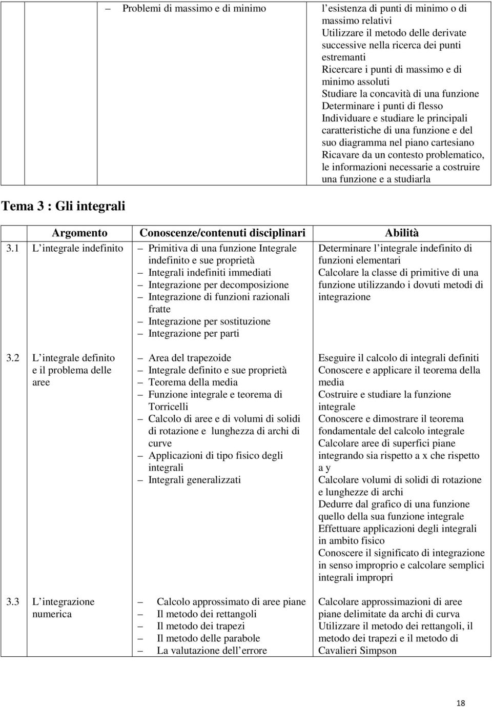 nel piano cartesiano Ricavare da un contesto problematico, le informazioni necessarie a costruire una funzione e a studiarla 3.