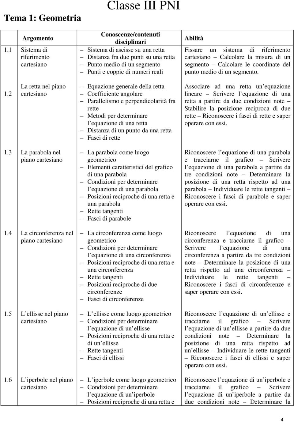 reali Abilità Fissare un sistema di riferimento cartesiano Calcolare la misura di un segmento Calcolare le coordinate del punto medio di un segmento. 1.