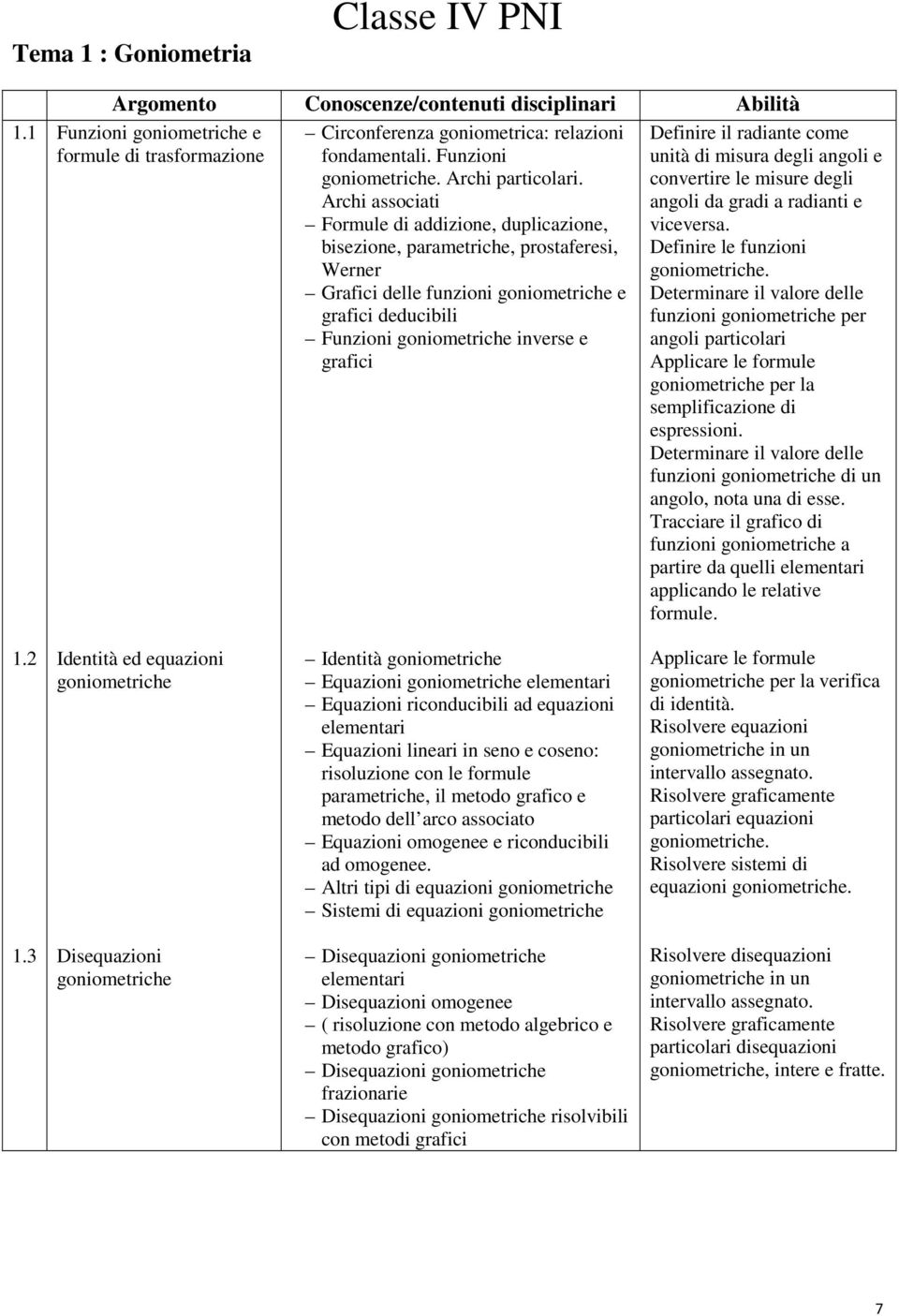 Funzioni goniometriche e formule di trasformazione Definire il radiante come unità di misura degli angoli e convertire le misure degli angoli da gradi a radianti e viceversa.