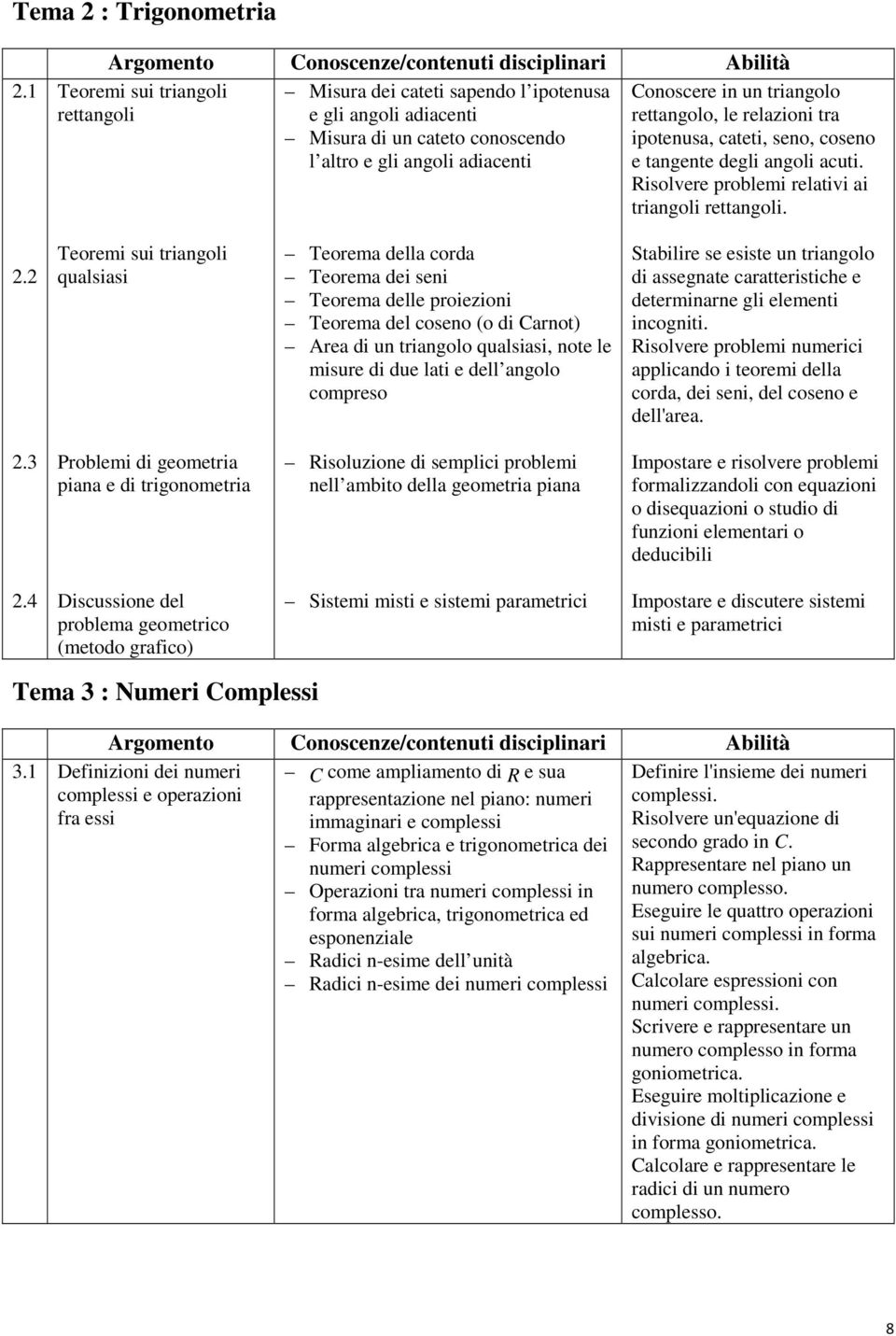 relazioni tra ipotenusa, cateti, seno, coseno e tangente degli angoli acuti. Risolvere problemi relativi ai triangoli rettangoli. 2.