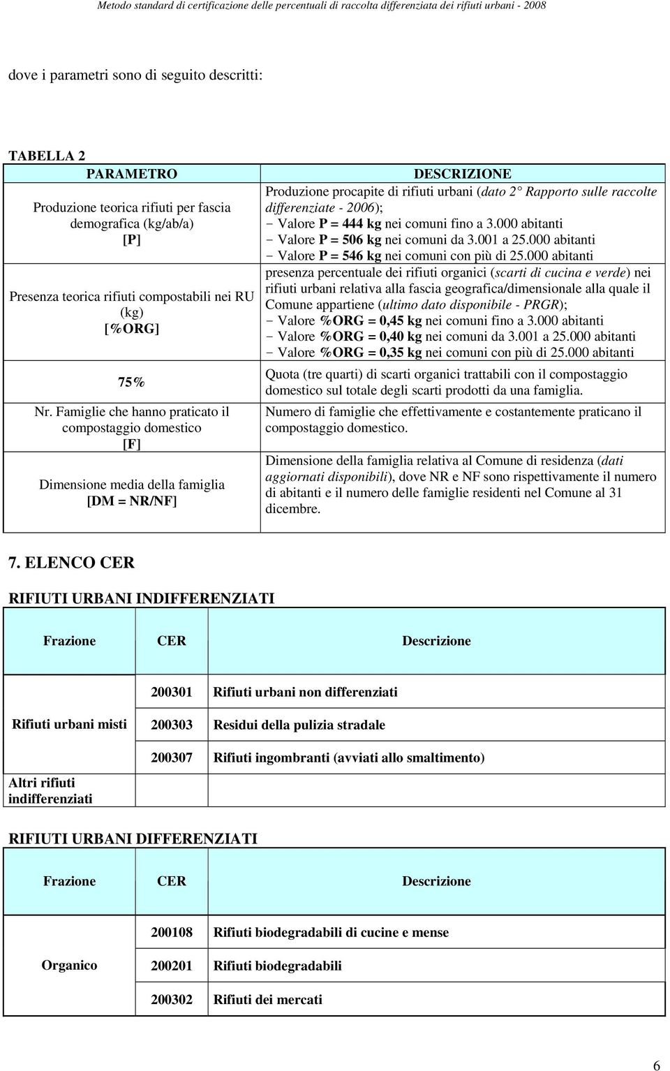 differenziate - 2006); - Valore P = 444 kg nei comuni fino a 3.000 abitanti - Valore P = 506 kg nei comuni da 3.001 a 25.000 abitanti - Valore P = 546 kg nei comuni con più di 25.