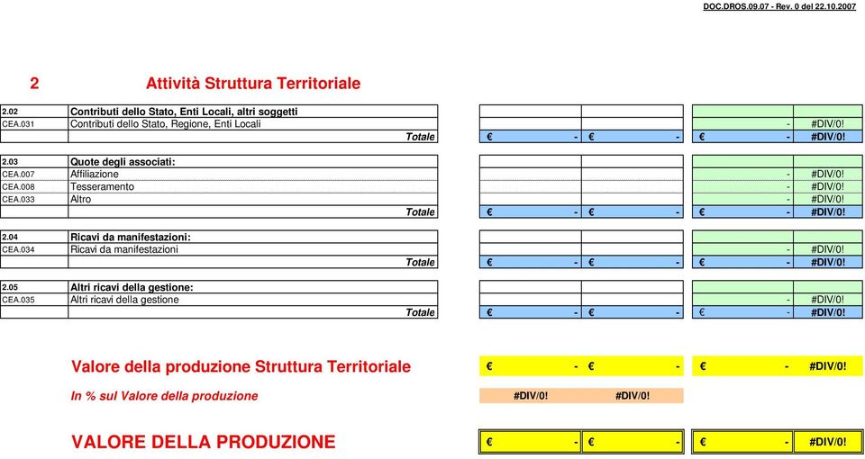 033 Altro Totale 2.04 Ricavi da manifestazioni: CEA.034 Ricavi da manifestazioni Totale 2.05 Altri ricavi della gestione: CEA.