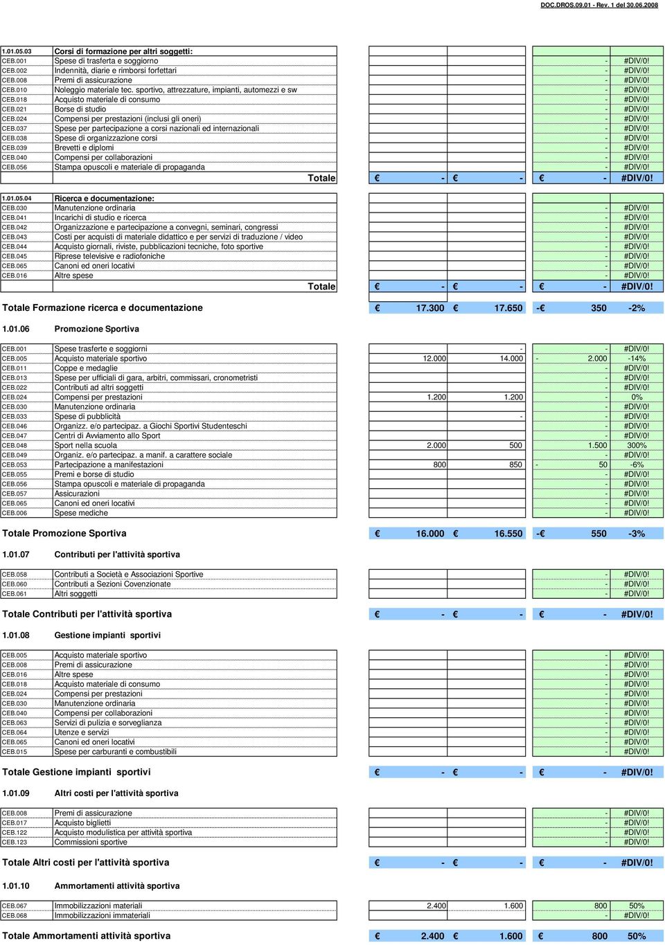 024 Compensi per prestazioni (inclusi gli oneri) CEB.037 Spese per partecipazione a corsi nazionali ed internazionali CEB.038 Spese di organizzazione corsi CEB.039 Brevetti e diplomi CEB.