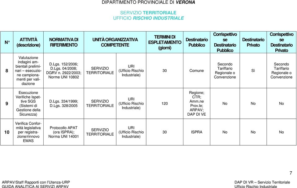 di Gestione della Sicurezza) D.Lgs.