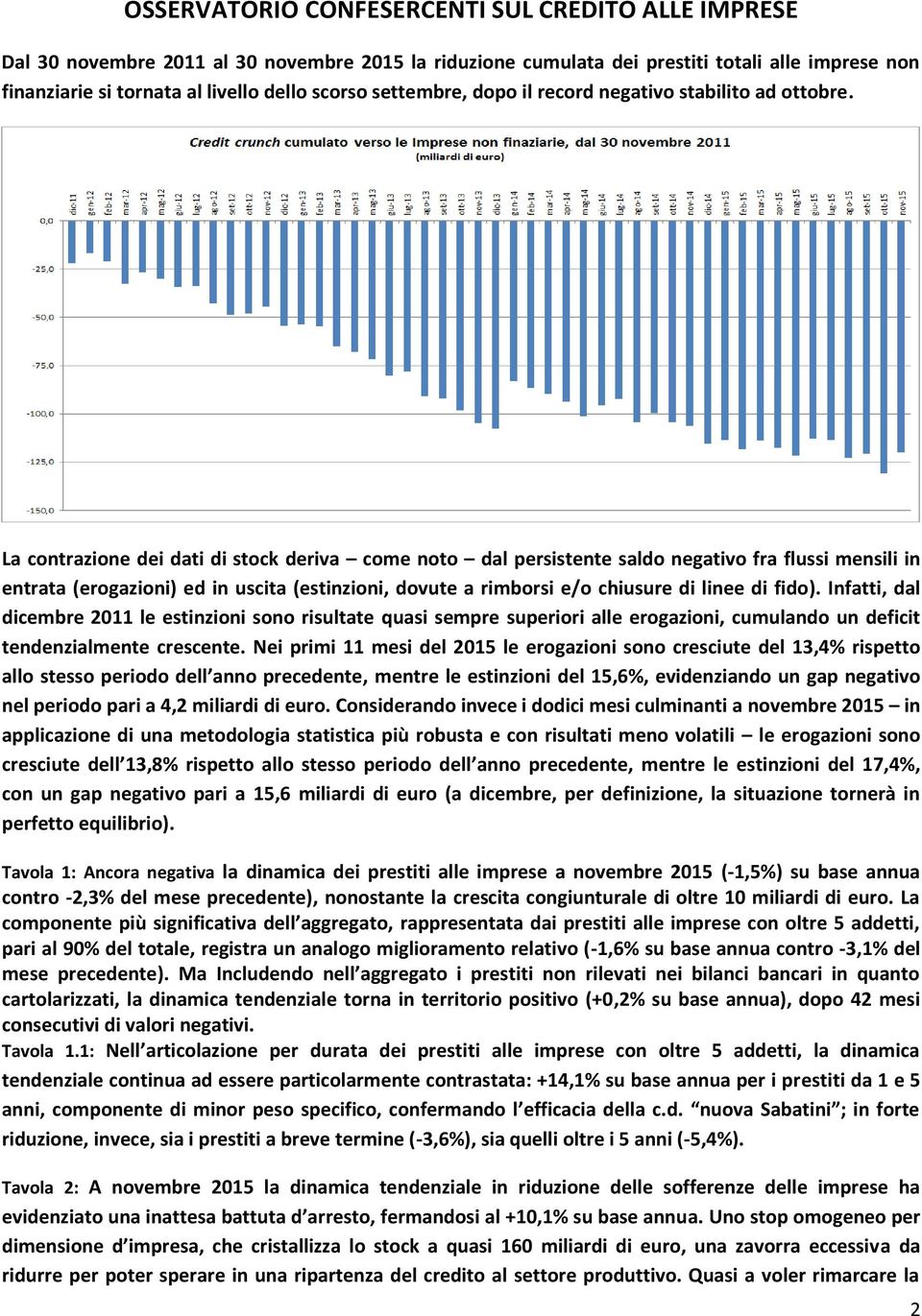 La contrazione dei dati di stock deriva come noto dal persistente saldo negativo fra flussi mensili in entrata (erogazioni) ed in uscita (estinzioni, dovute a rimborsi e/o chiusure di linee di fido).