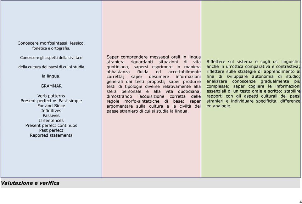 continuos Past perfect Reported statements Saper comprendere messaggi orali in lingua straniera riguardanti situazioni di vita quotidiana; sapersi esprimere in maniera abbastanza fluida ed