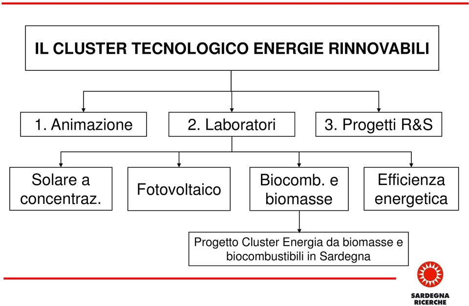 e Efficienza Fotovoltaico concentraz.