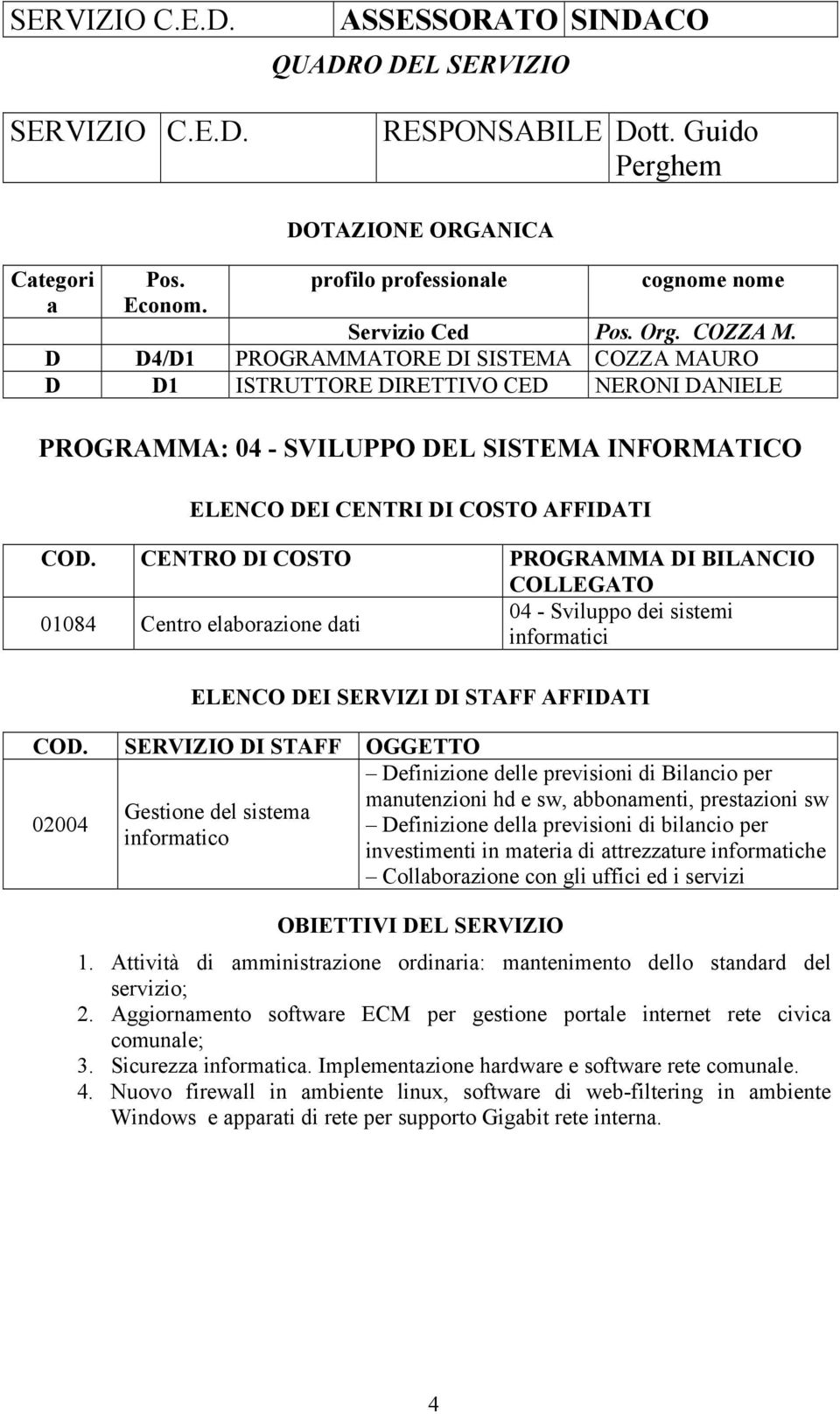 CENTRO DI COSTO PROGRAMMA DI BILANCIO COLLEGATO 01084 Centro elaborazione dati 04 - Sviluppo dei sistemi informatici ELENCO DEI SERVIZI DI STAFF AFFIDATI COD.