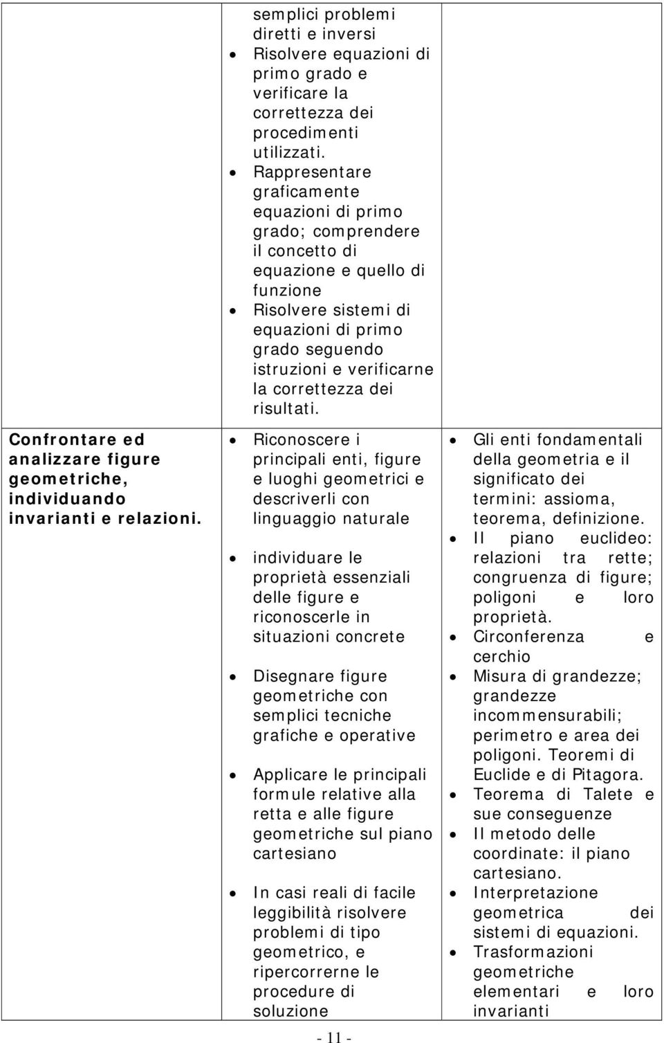 Rappresentare graficamente equazioni di primo grado; comprendere il concetto di equazione e quello di funzione Risolvere sistemi di equazioni di primo grado seguendo istruzioni e verificarne la