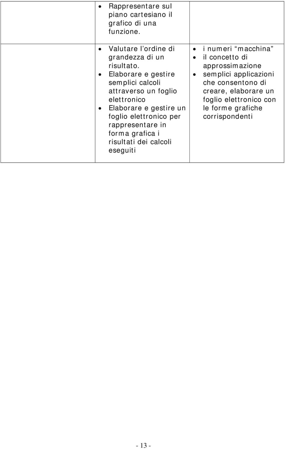 rappresentare in forma grafica i risultati dei calcoli eseguiti i numeri macchina il concetto di approssimazione