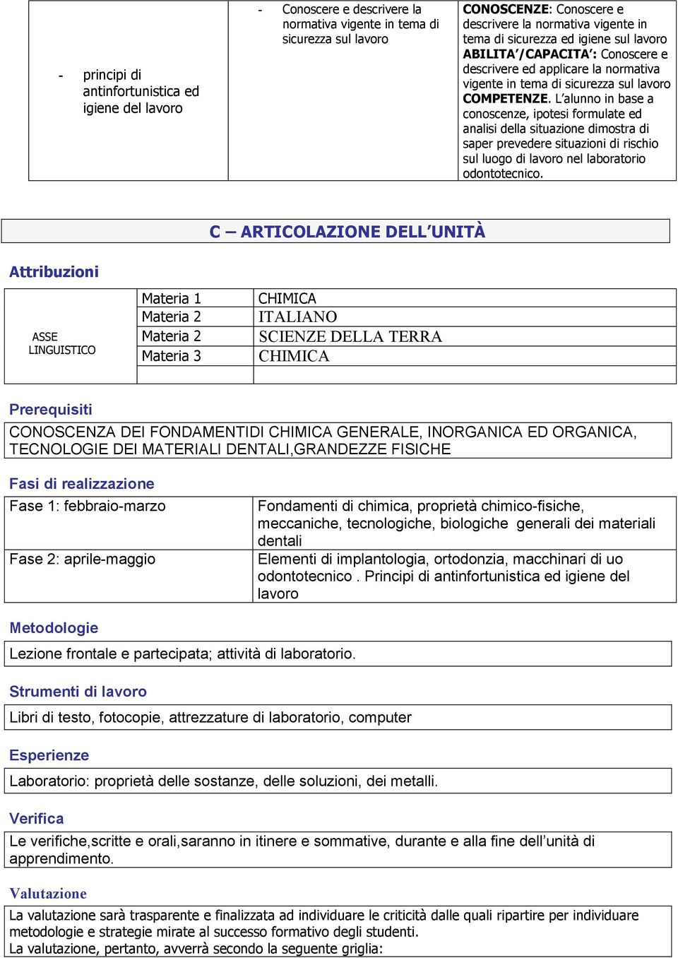 L alunno in base a conoscenze, ipotesi formulate ed analisi della situazione dimostra di saper prevedere situazioni di rischio sul luogo di lavoro nel laboratorio odontotecnico.