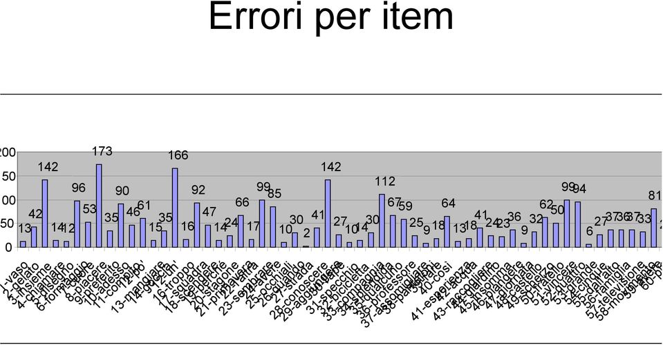 9-aggiungr -l'ap 1-spcchio -bicicltta -compagnia -splndida -qualcuno -profssor 7-assomigliar 8-pantaloni 9-far -così 1-sprinza -acqua -raccoglir -giardino