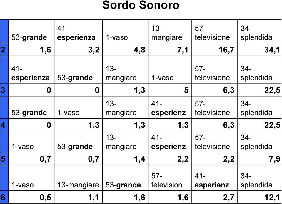 splndida 7- tlvision 1- sprinz 1- mangiar 1-vaso -grand,, 1, - splndida 7- tlvision 1-vaso