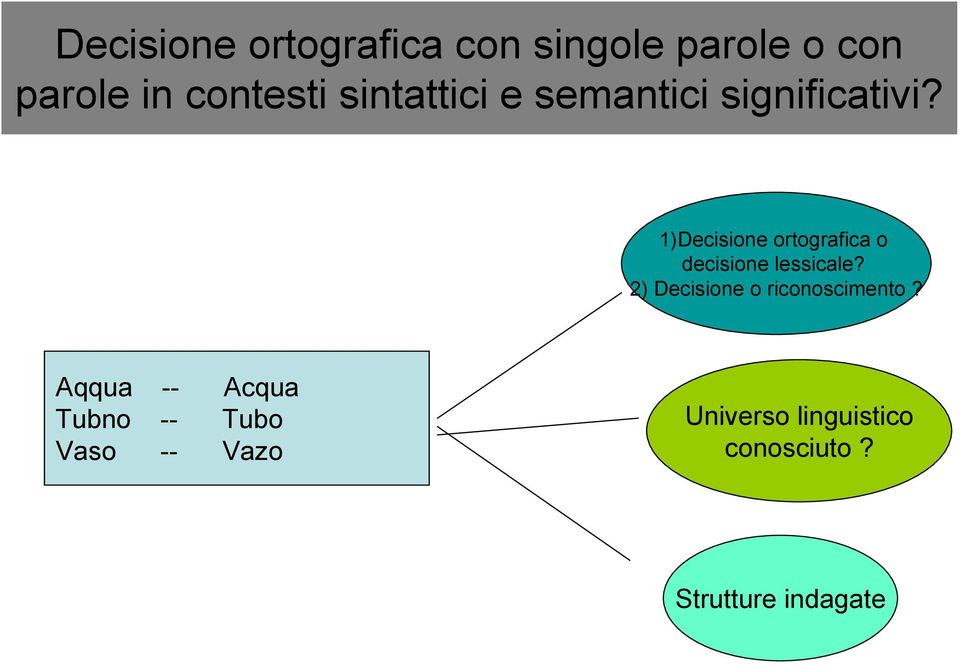 1)Dcision ortografica o dcision lssical?