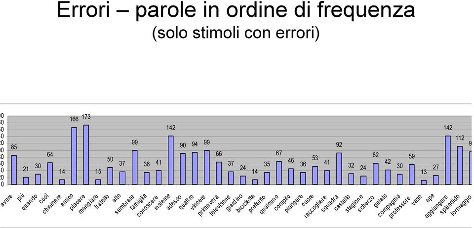 conoscr insim adsso quattro vincr primavra tlvison giard ino bicicltta prfrito qualcuno compito