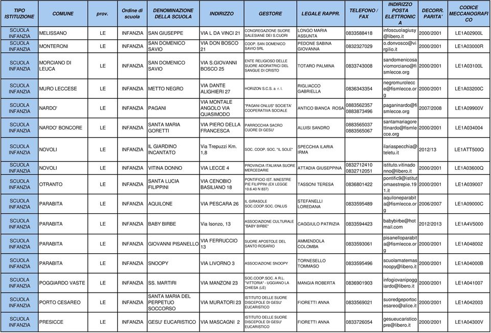 GIOVNNI BOS 25 ENTE RELIGIOSO DEL SUORE DORTRICI DEL SNGUE DI CRISTO TOTRO PLMIN 0833743008 sandomenicosa viomorciano@fi 2000/2001 103100L smlecce.