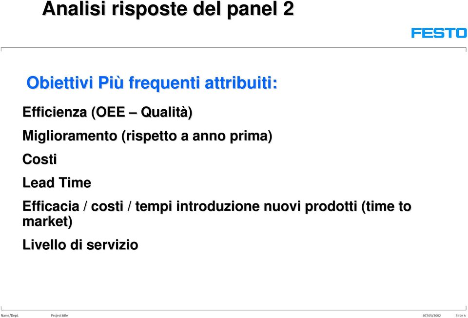 Lead Time Efficacia / costi / tempi introduzione nuovi prodotti (time