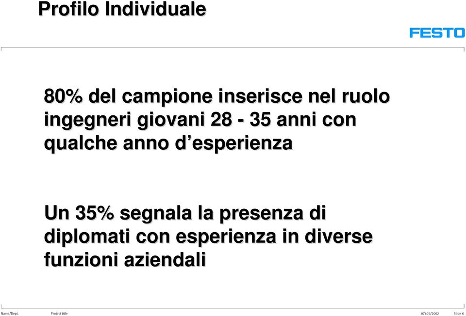 Un 35% segnala la presenza di diplomati con esperienza in