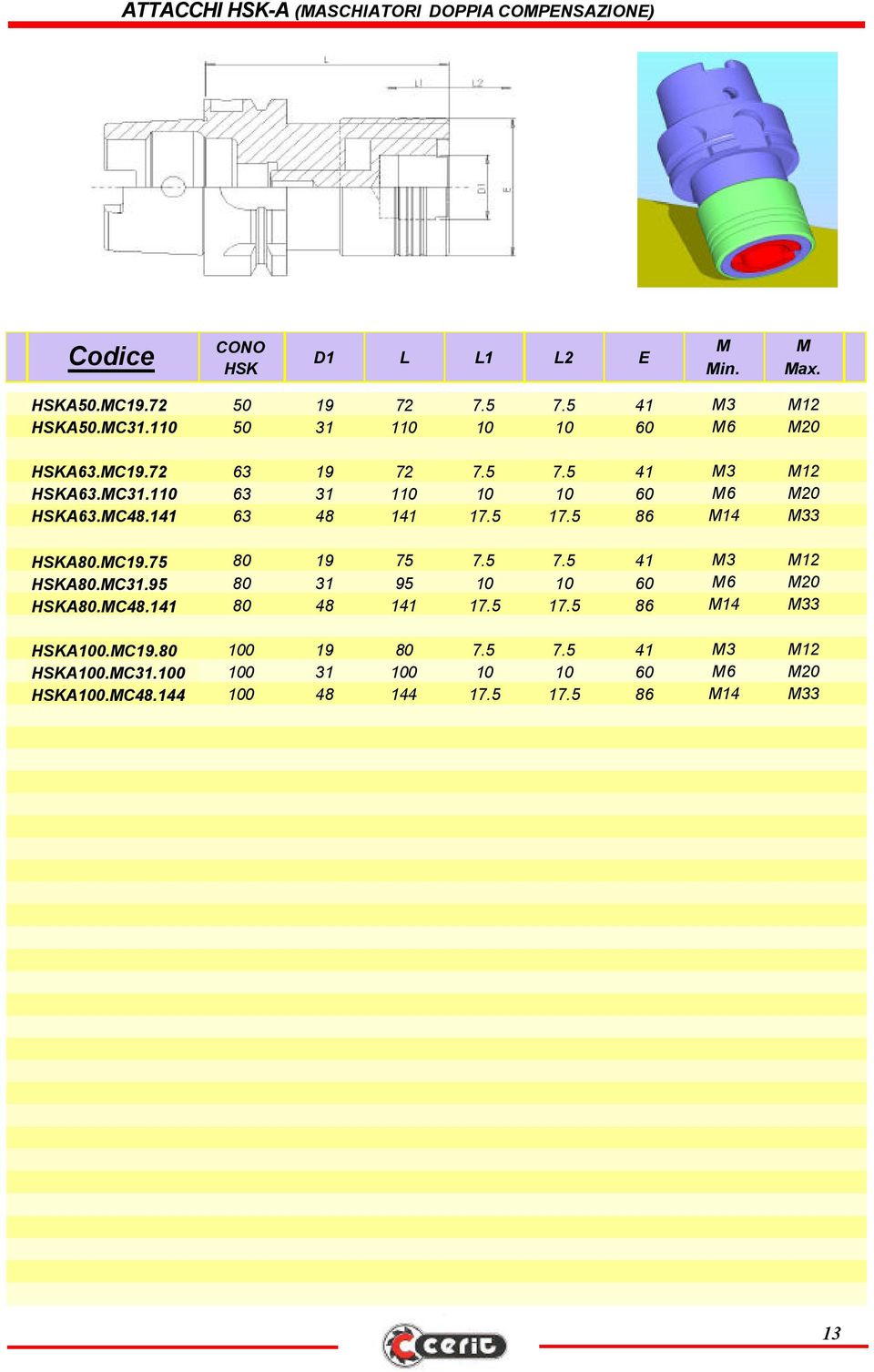 141 63 48 141 17.5 17.5 86 M14 M33 HSKA80.MC19.75 80 19 75 7.5 7.5 41 M3 M12 HSKA80.MC31.95 80 31 95 10 10 60 M6 M20 HSKA80.MC48.